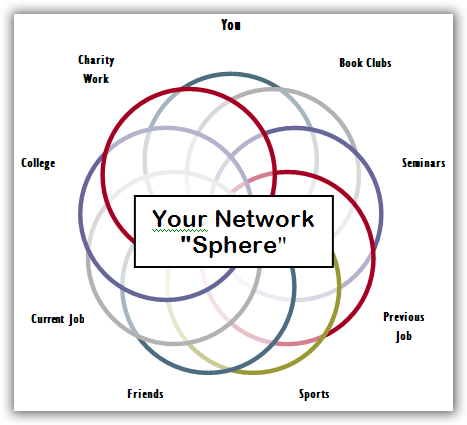 been playing around with is something called a “Sphere of Influence.